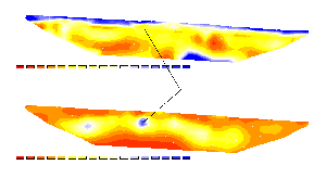 Testmessung mit aktiver Elektrodenkette