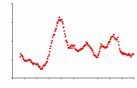 Measurement from Thermal Conductivity Scanning